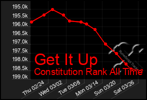 Total Graph of Get It Up