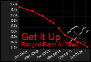 Total Graph of Get It Up