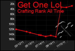 Total Graph of Get One Lol
