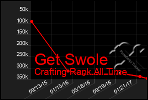 Total Graph of Get Swole