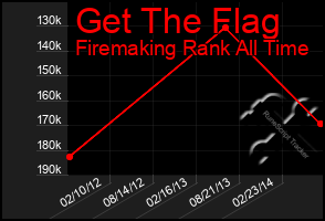 Total Graph of Get The Flag