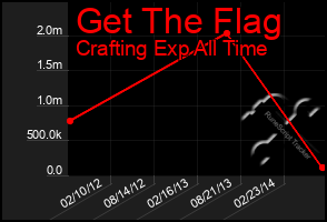 Total Graph of Get The Flag