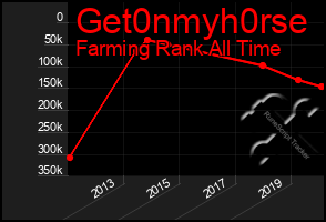 Total Graph of Get0nmyh0rse