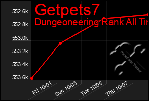 Total Graph of Getpets7