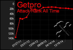 Total Graph of Getpro