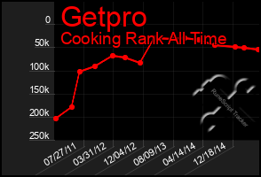 Total Graph of Getpro