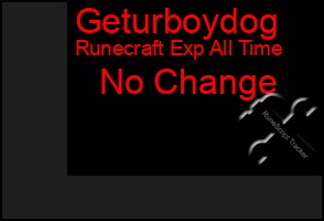Total Graph of Geturboydog