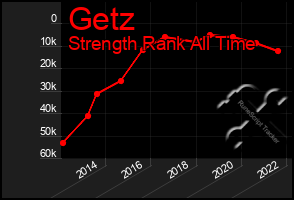 Total Graph of Getz