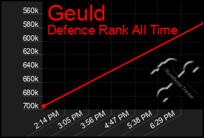 Total Graph of Geuld