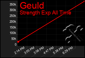 Total Graph of Geuld