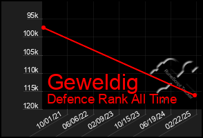 Total Graph of Geweldig