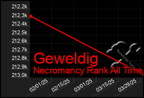 Total Graph of Geweldig