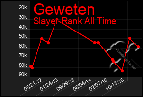 Total Graph of Geweten