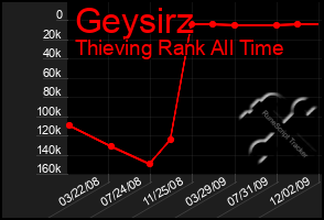 Total Graph of Geysirz