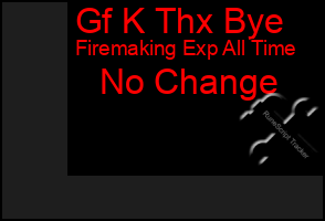 Total Graph of Gf K Thx Bye