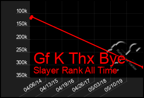 Total Graph of Gf K Thx Bye