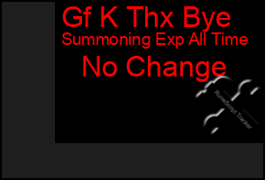 Total Graph of Gf K Thx Bye