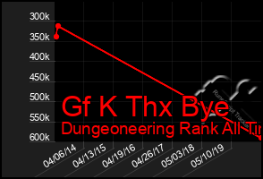 Total Graph of Gf K Thx Bye