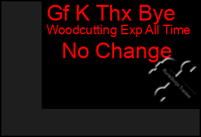 Total Graph of Gf K Thx Bye