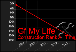 Total Graph of Gf My Life