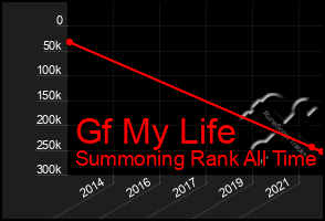 Total Graph of Gf My Life