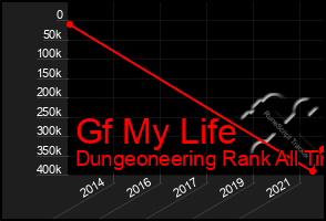 Total Graph of Gf My Life