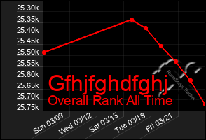 Total Graph of Gfhjfghdfghj