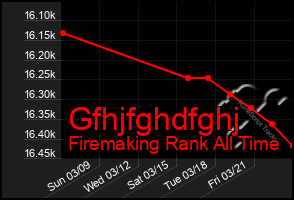 Total Graph of Gfhjfghdfghj