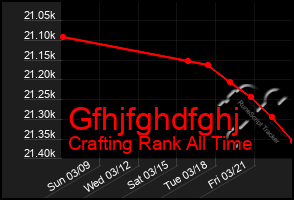 Total Graph of Gfhjfghdfghj