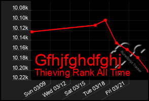 Total Graph of Gfhjfghdfghj