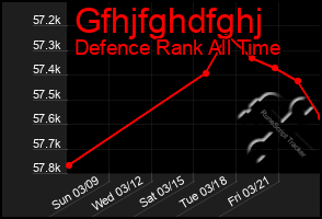 Total Graph of Gfhjfghdfghj