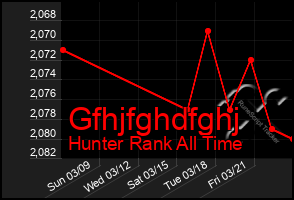 Total Graph of Gfhjfghdfghj