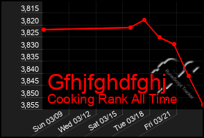 Total Graph of Gfhjfghdfghj