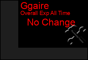 Total Graph of Ggaire