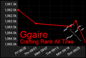 Total Graph of Ggaire