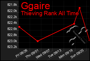 Total Graph of Ggaire