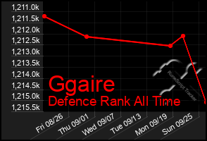 Total Graph of Ggaire