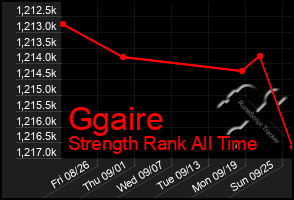 Total Graph of Ggaire