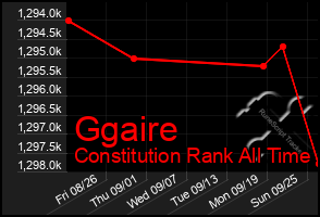 Total Graph of Ggaire