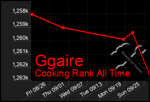 Total Graph of Ggaire