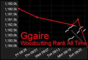 Total Graph of Ggaire