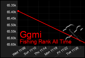 Total Graph of Ggmi