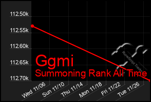 Total Graph of Ggmi