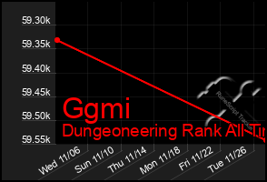 Total Graph of Ggmi