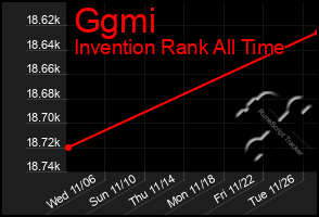 Total Graph of Ggmi