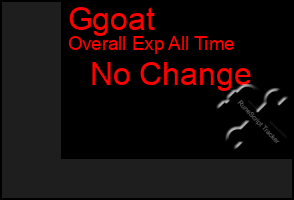 Total Graph of Ggoat