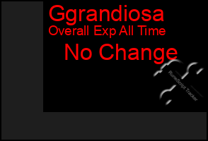 Total Graph of Ggrandiosa