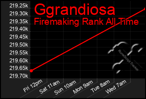 Total Graph of Ggrandiosa