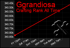 Total Graph of Ggrandiosa