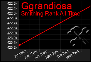 Total Graph of Ggrandiosa